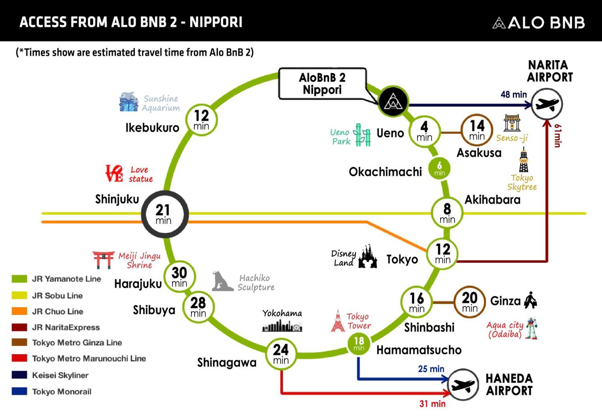 Alo Bnb 2 - Near Nippori, Yanaka Ginza, Ueno, Sensoji - Self Check-In Токио Екстериор снимка